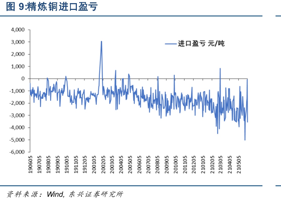 焦炭库存合计（钢厂+独立焦化厂+港口）_第4页