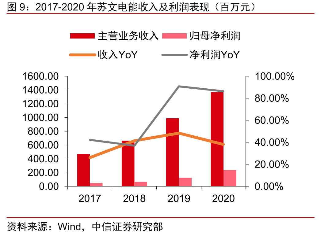 常州及省内中标情况_第5页