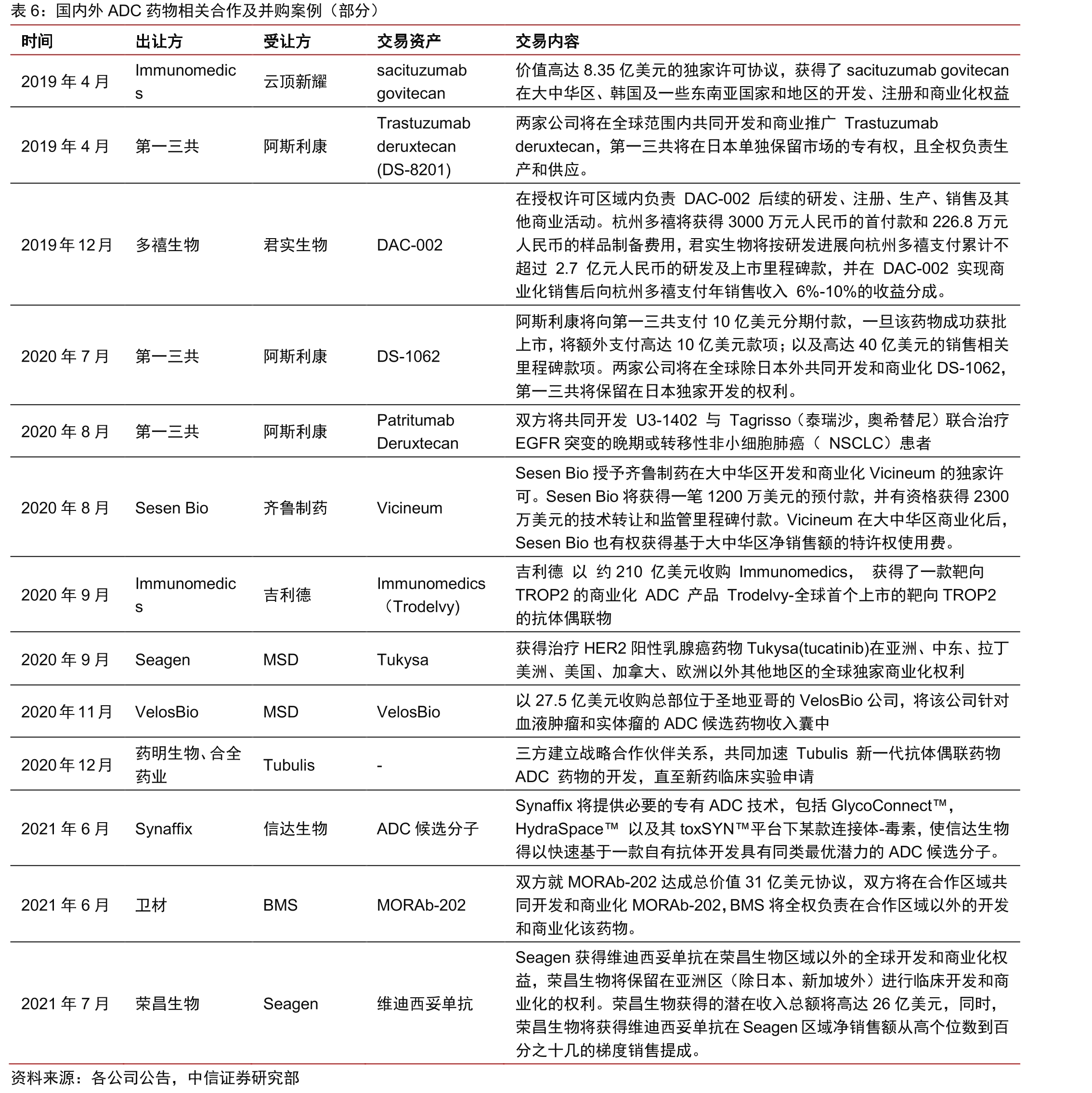 国内CLDN-18.2靶向ADC药物的竞争格局_第5页