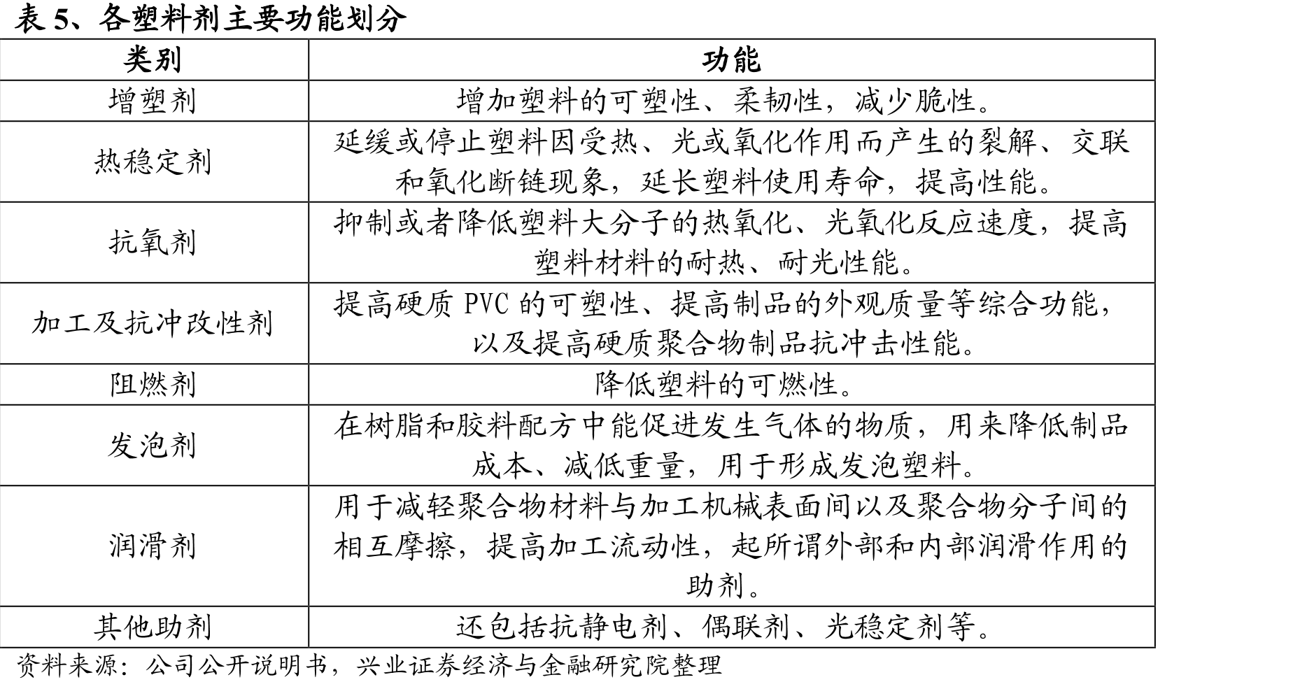 图16、直销至生产厂商占比约7成_第5页