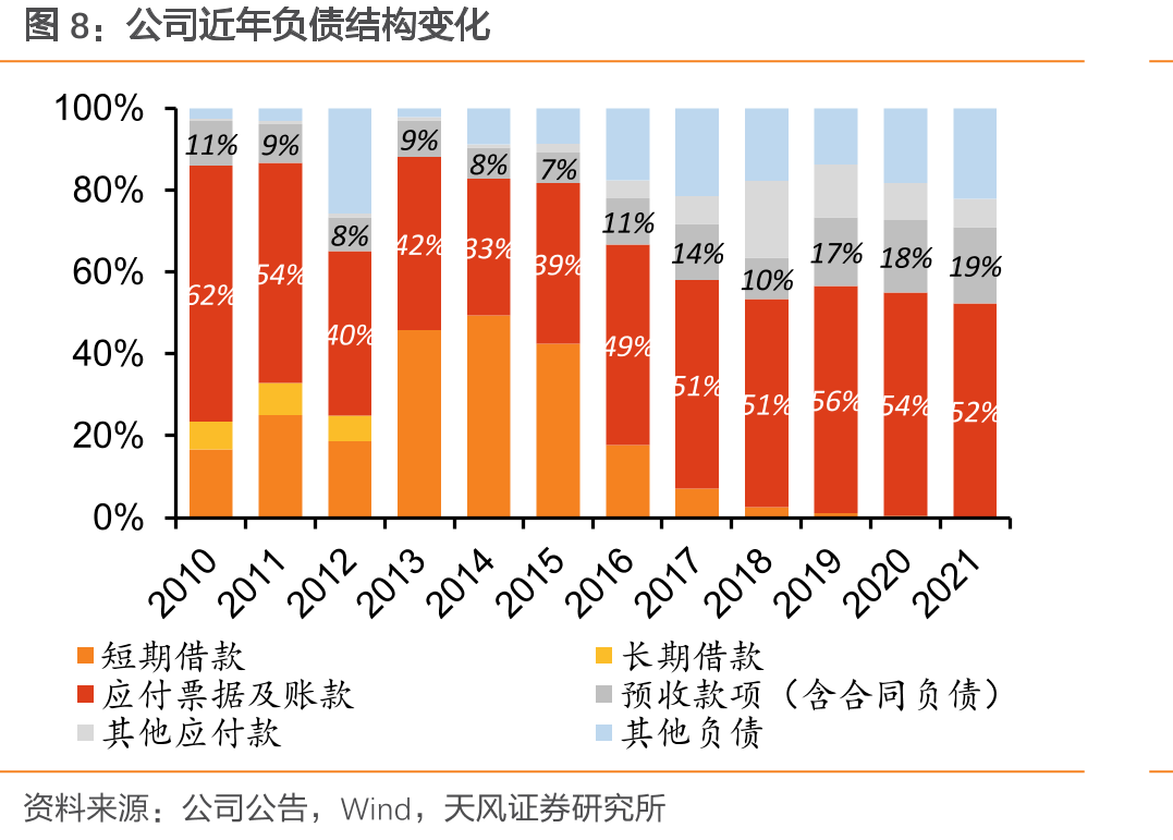 奇耐直接或间接控制的核心企业、关联企业的主要业务等情况简述_第3页