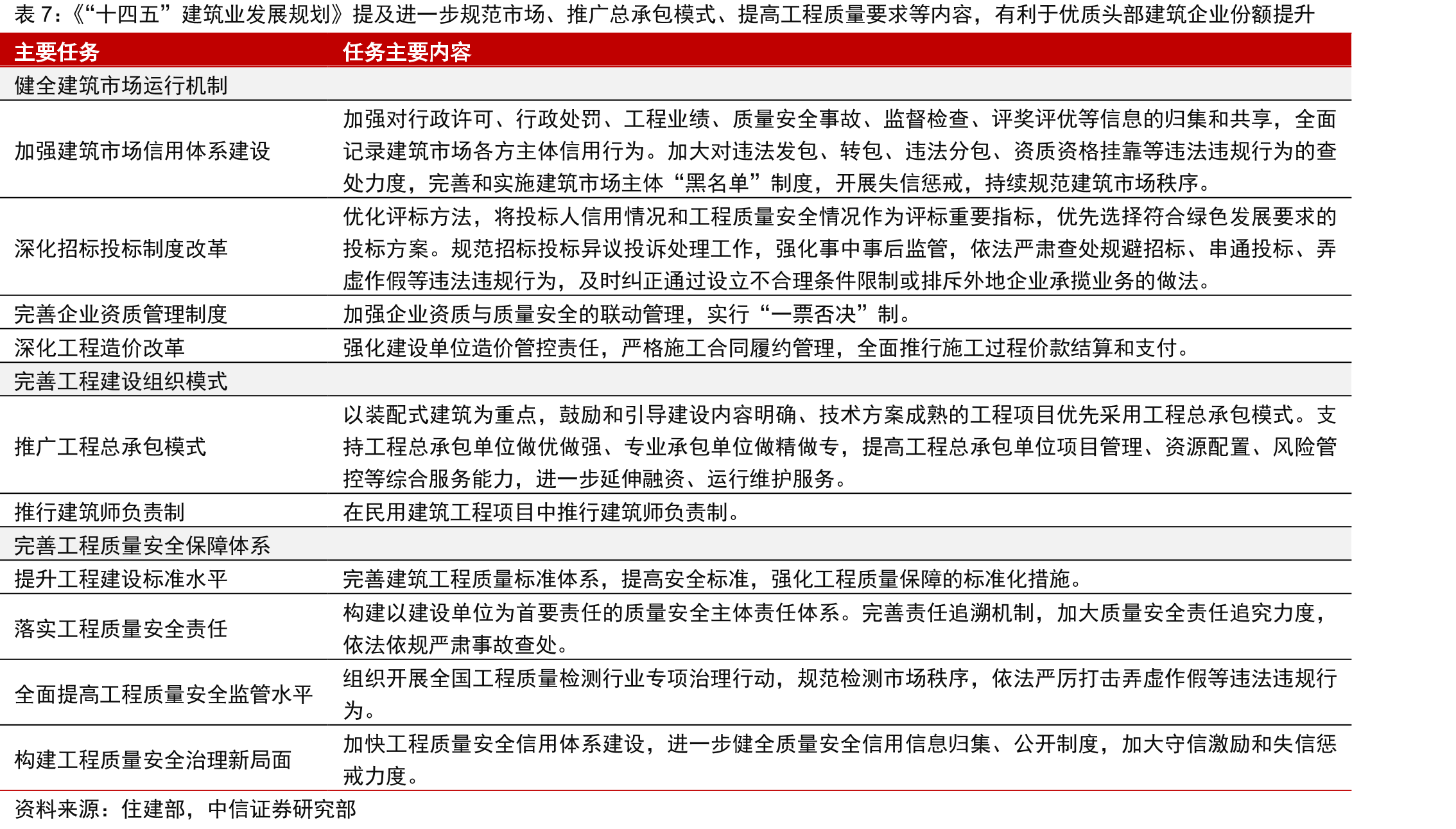 水泥的下游需求中基建、农村建设、开发商或工商业企业和政府等非开发商建设的房屋各占1/3_第2页