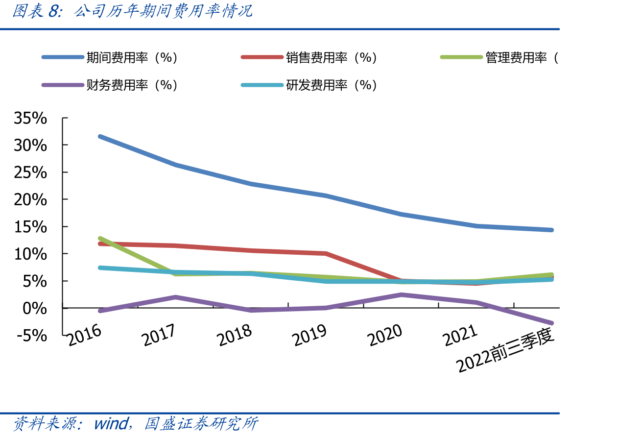 干法工艺、湿法工艺的制备流程、优劣势对比_第2页