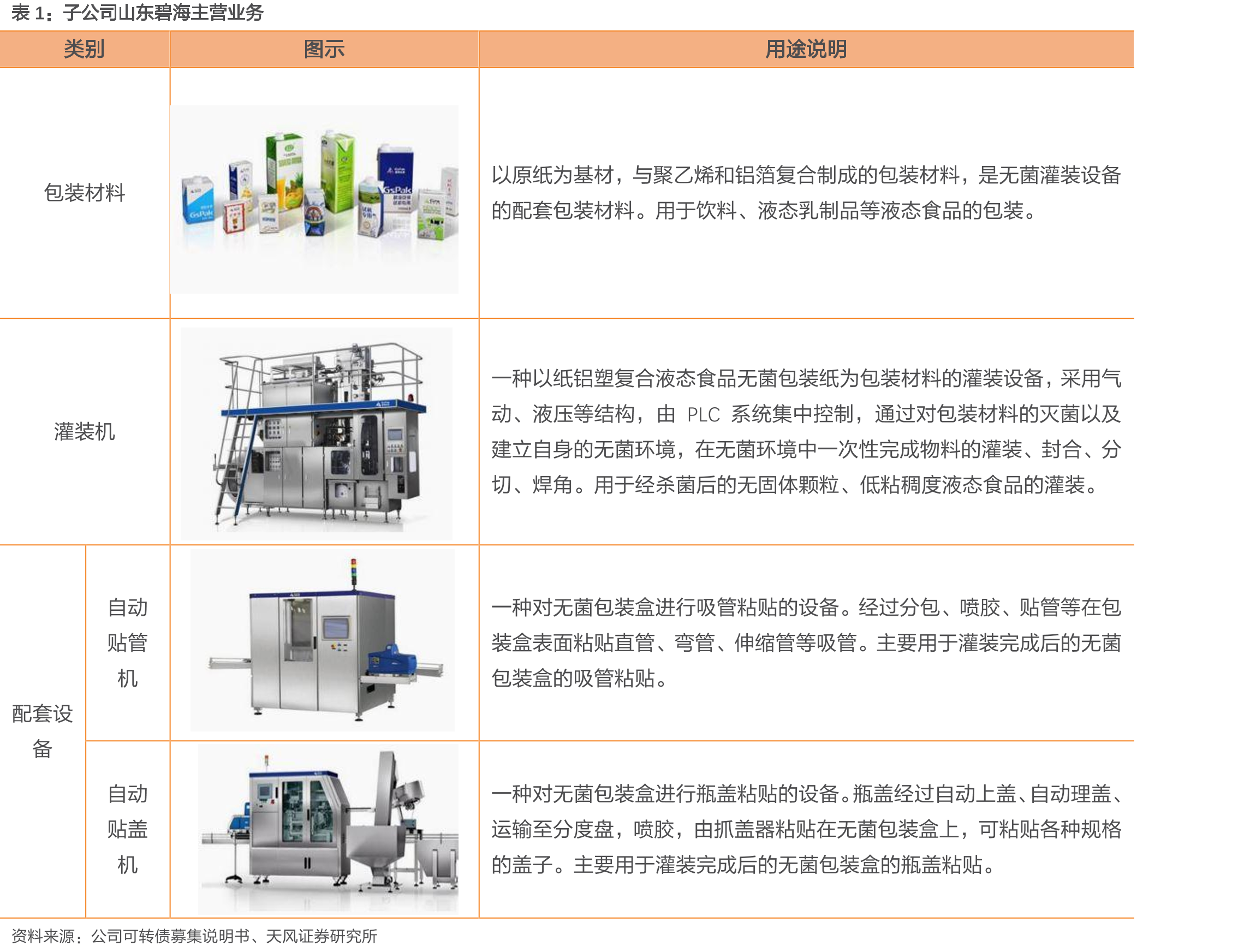 洁净室涉及的行业_第5页