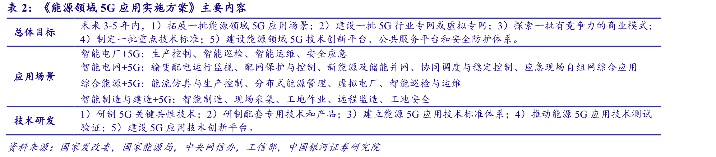 国电南瑞营收利润及增速_第2页