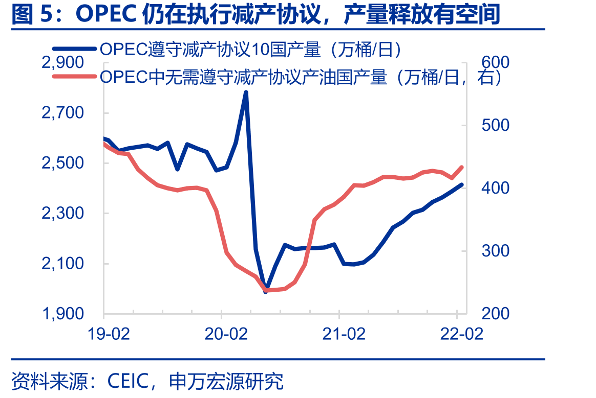 非食品生活资料PPI传导工业消费品CPI_第4页