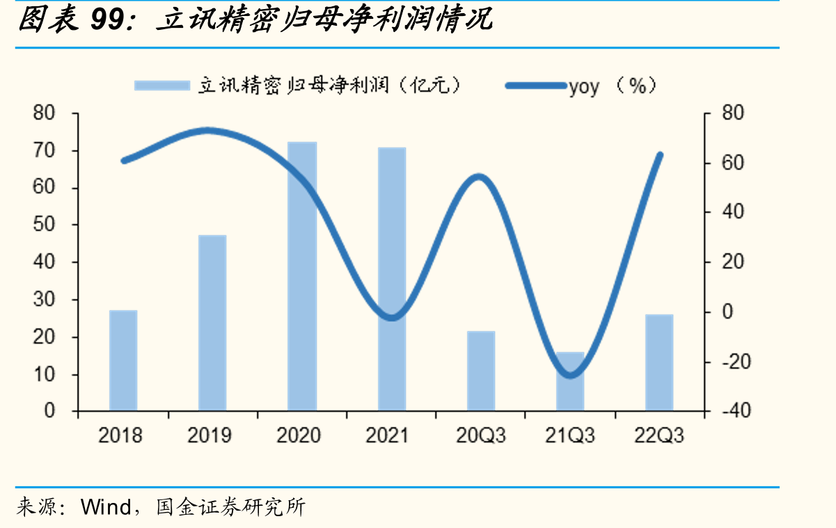 三环集团营收情况_第3页