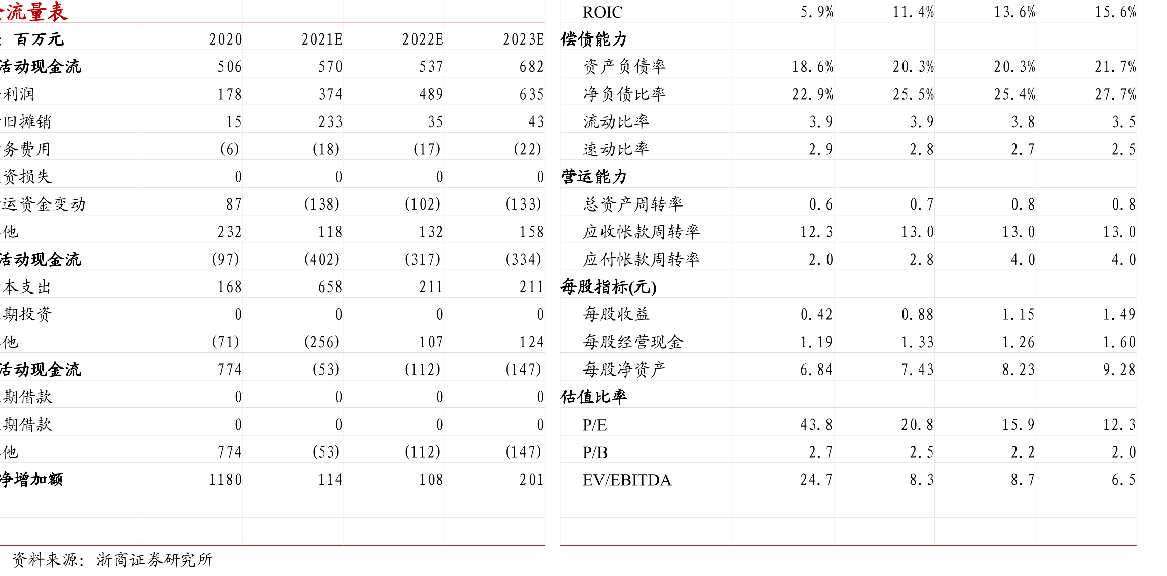 欣贺股份电商收入拆分_第2页