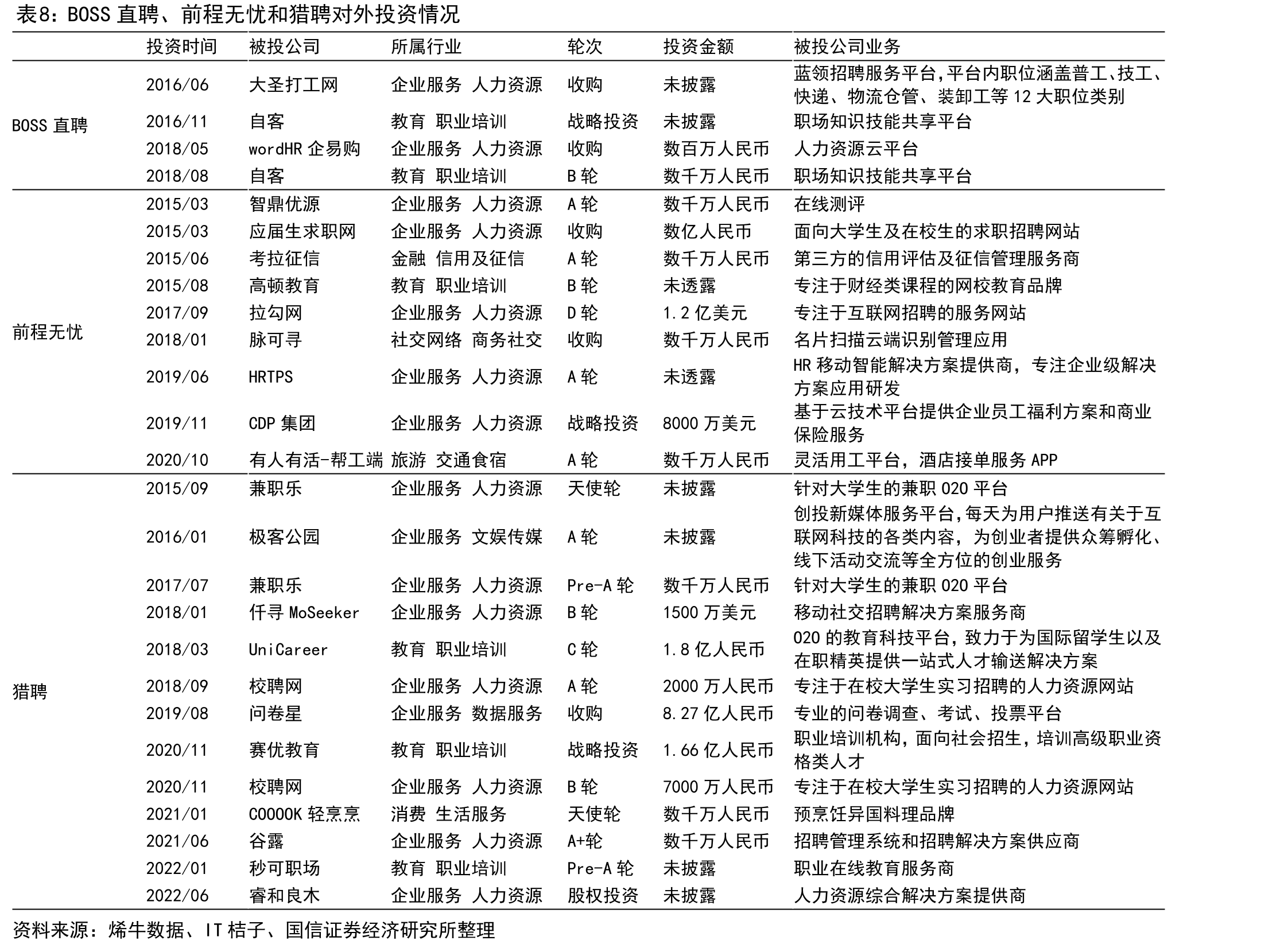 BOSS直聘移动端平台模式对比_第3页