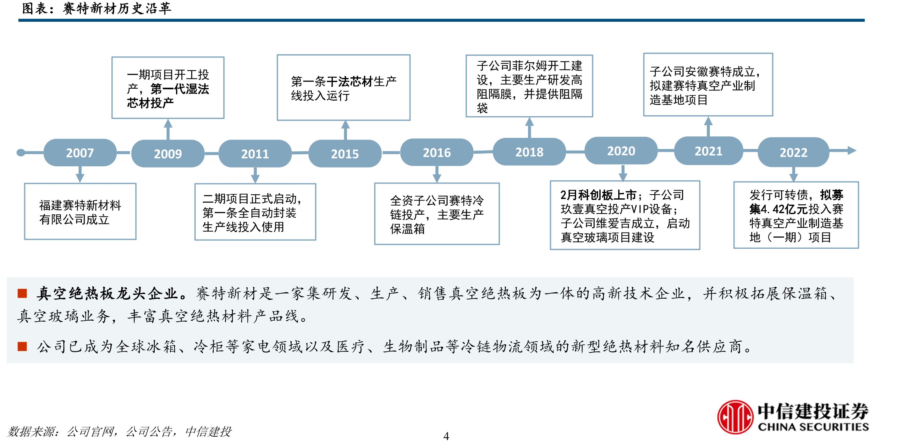 公司高管人员履历_第4页