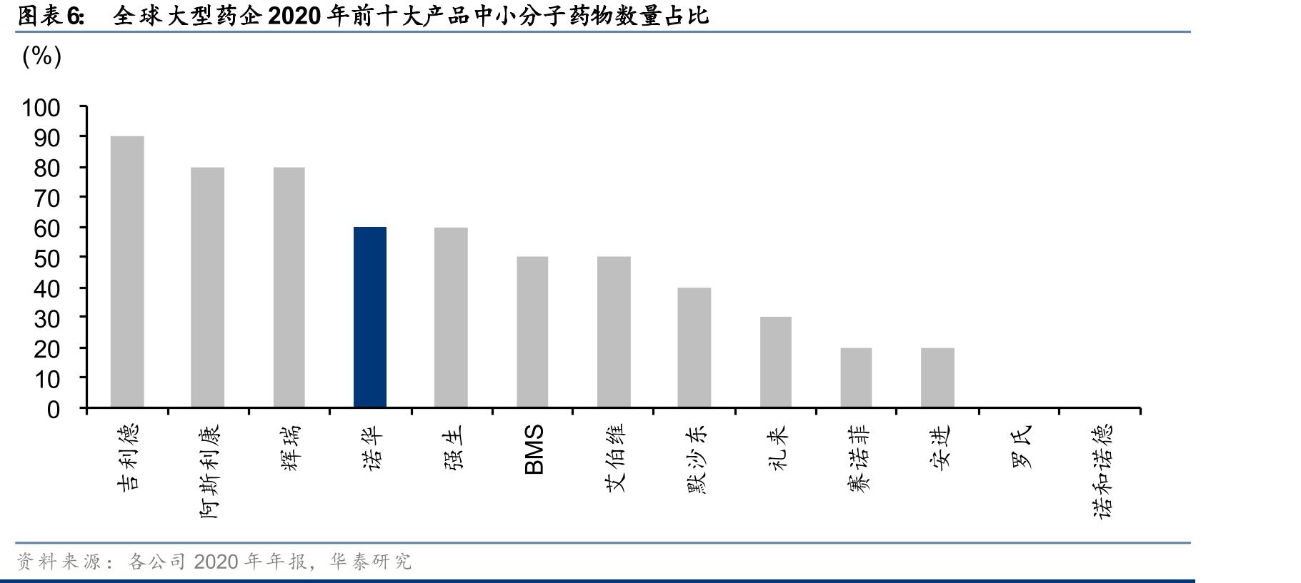 九洲药业：CDMO业务供需模型_第5页