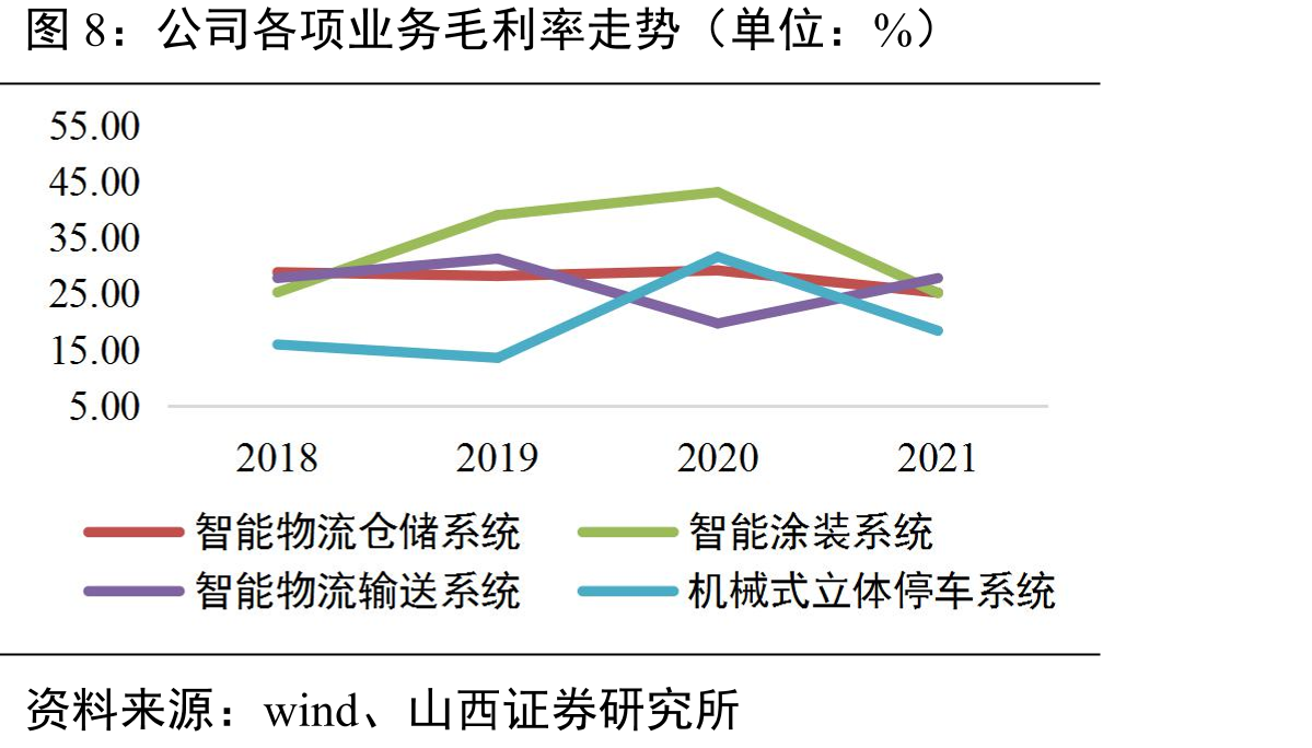 常州海登营业收入及同比增速_第4页