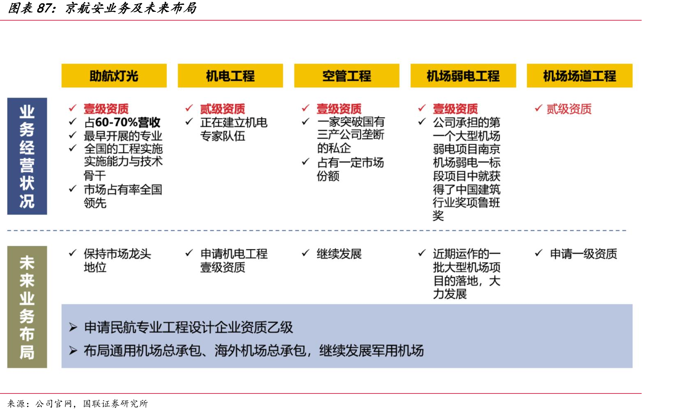 2016-2021资产减值和商誉减值情况_第5页