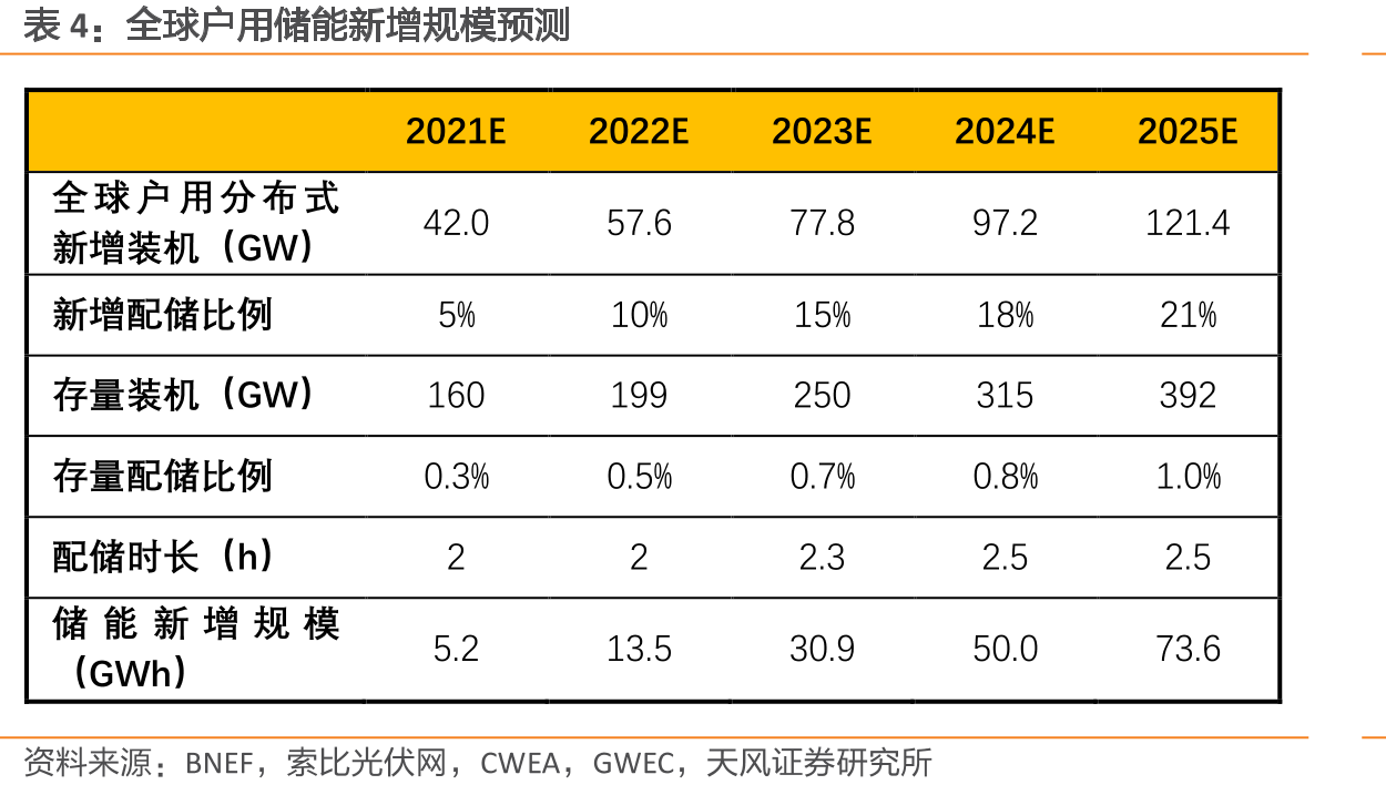 澳大利亚各州互联情况_第3页
