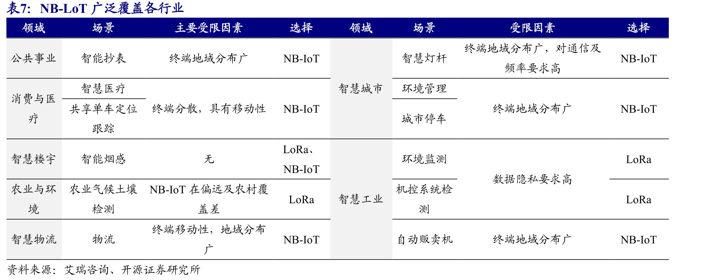 公司定向增发募集7亿元_第3页