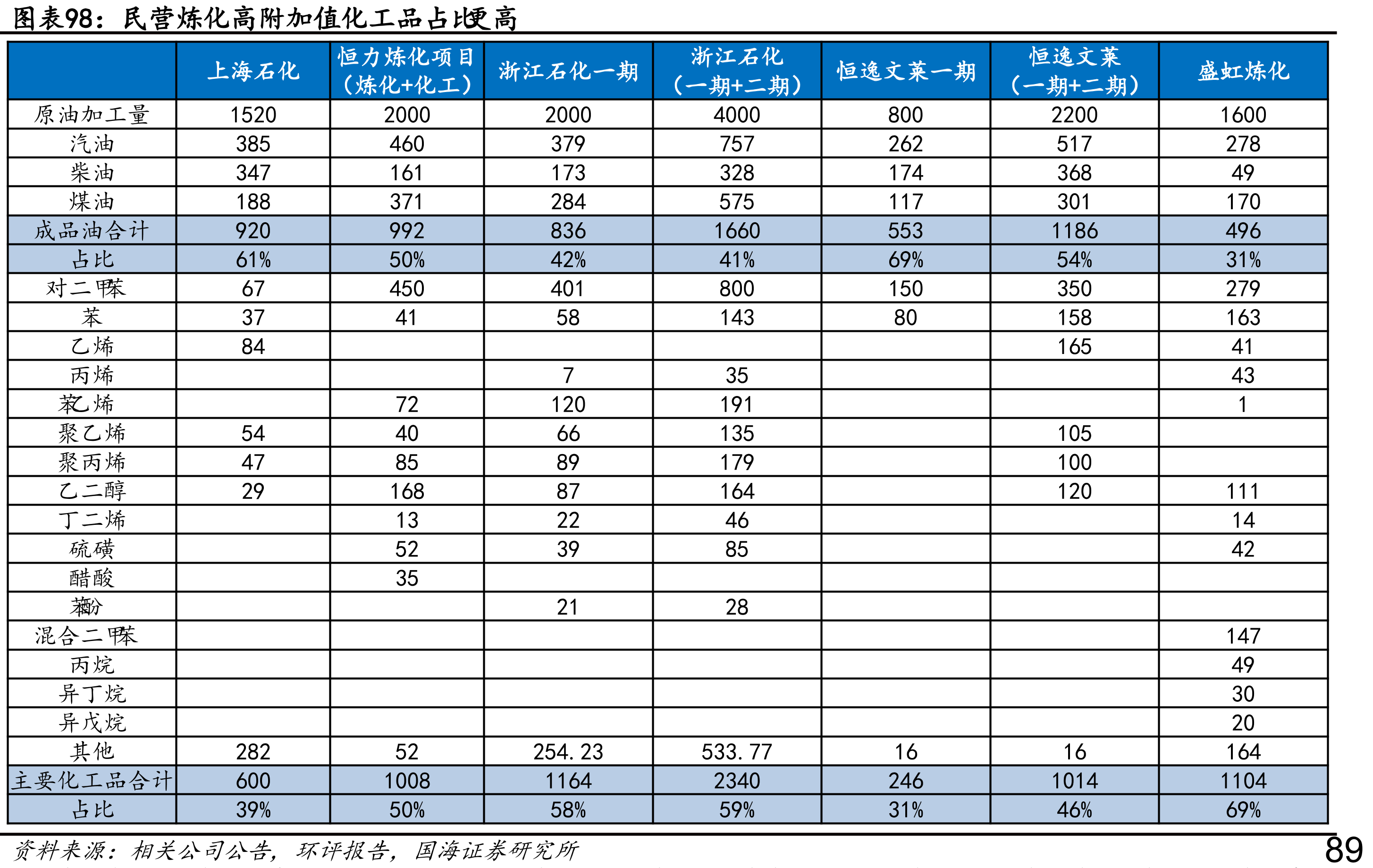 新凤鸣努力实现“两个1000万吨”_第4页