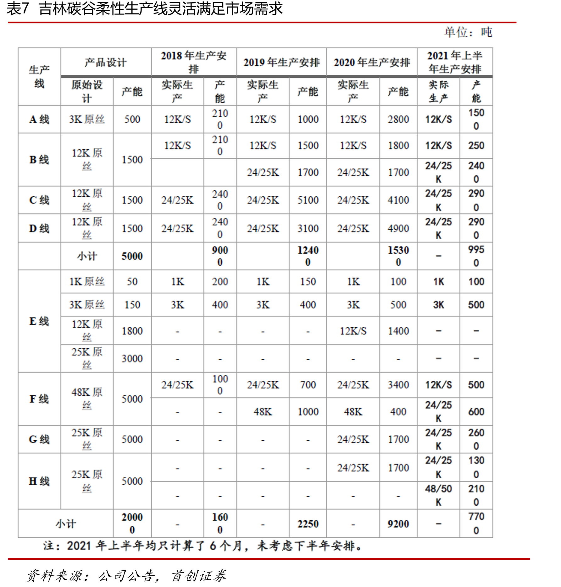 图43上海石化控股股东为中国石化_第2页