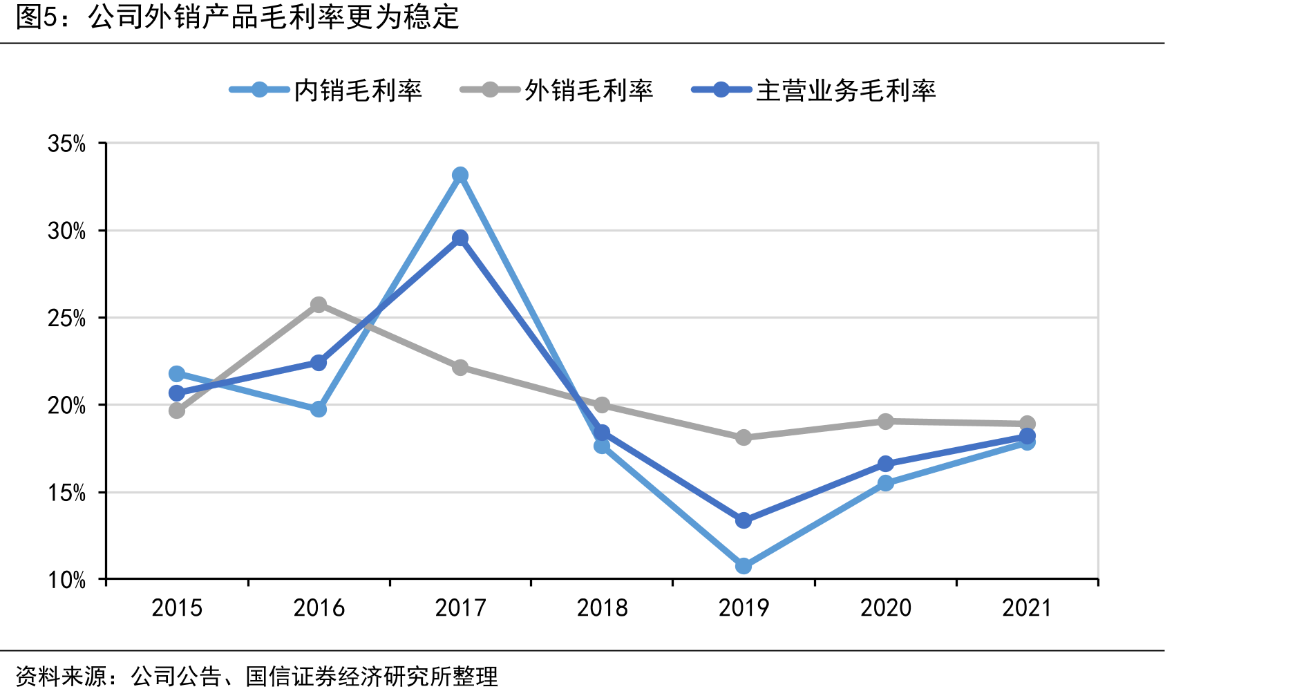 国内石油焦产能分布（分区域）_第5页