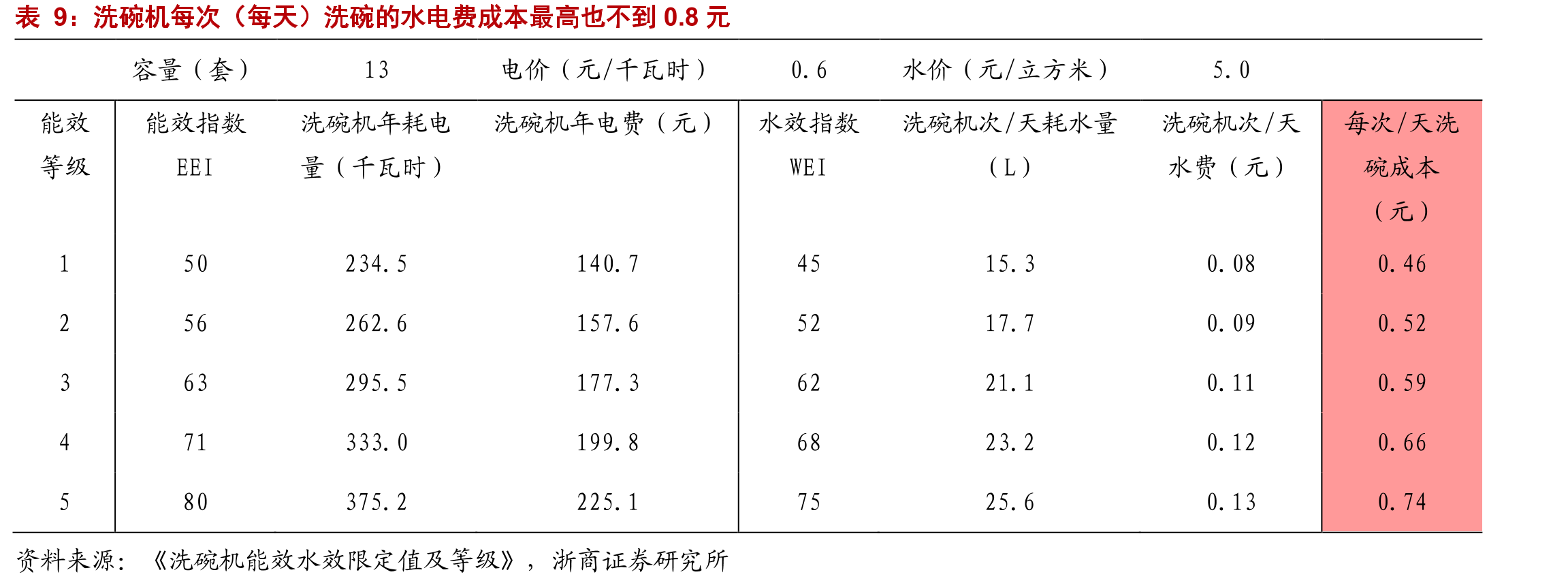 8090后消费观念更加开放，注重享受型消费_第2页
