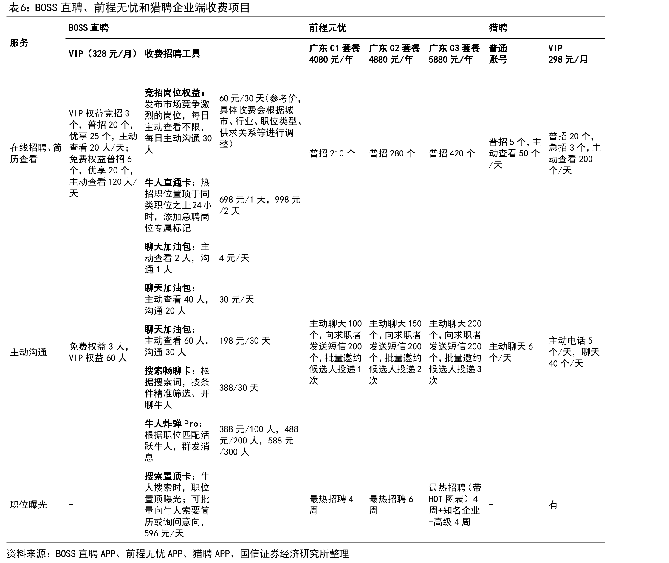 BOSS直聘移动端平台模式对比_第5页