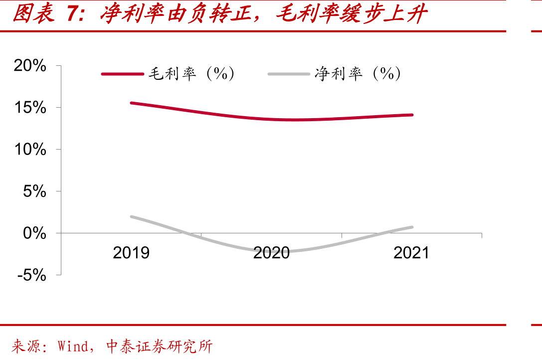 2019年公司完成对格拉默的并购，拓展座椅内饰产品线_第4页