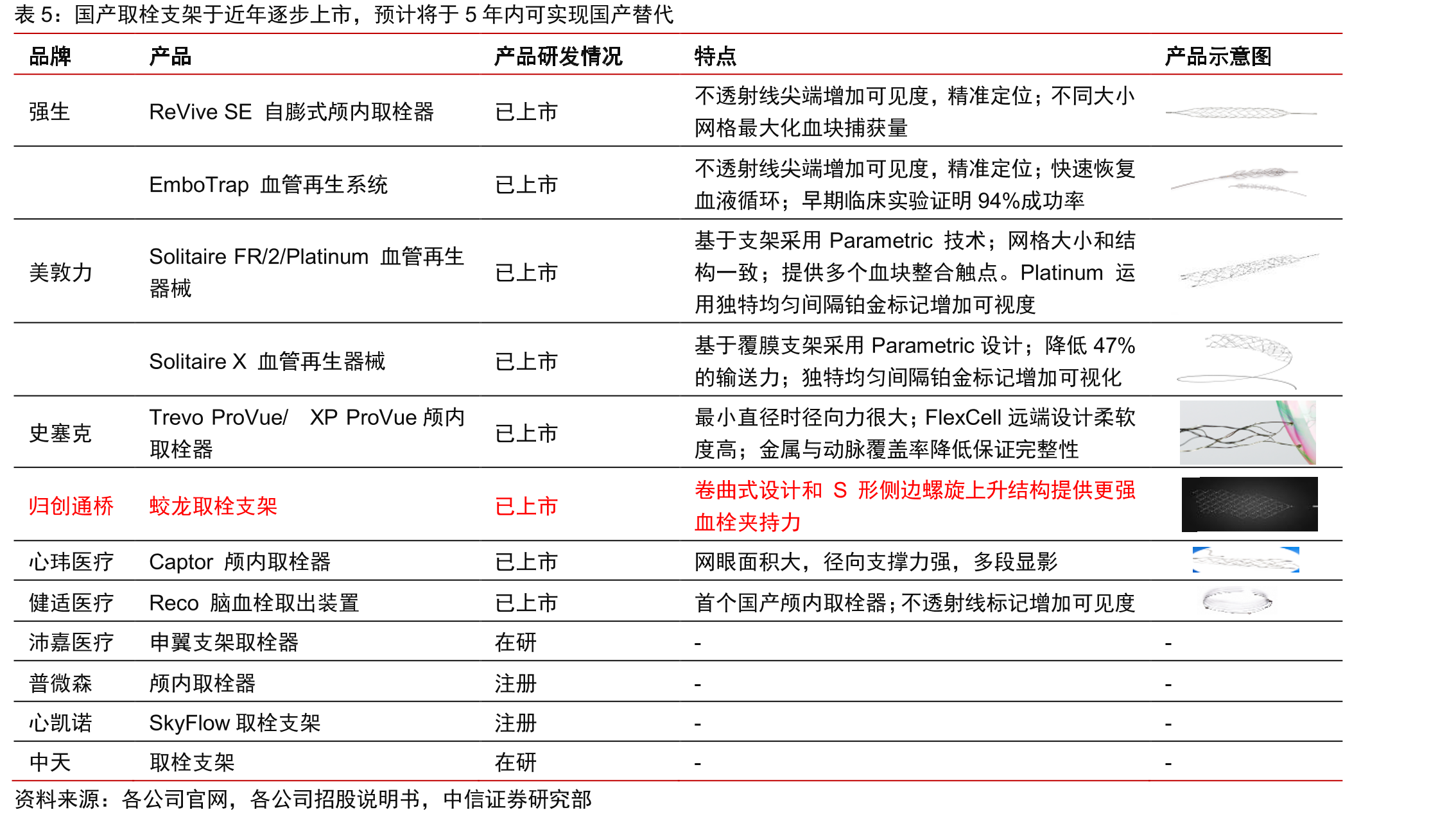 国内糖尿病患病人数持续增加（百万人）_第5页