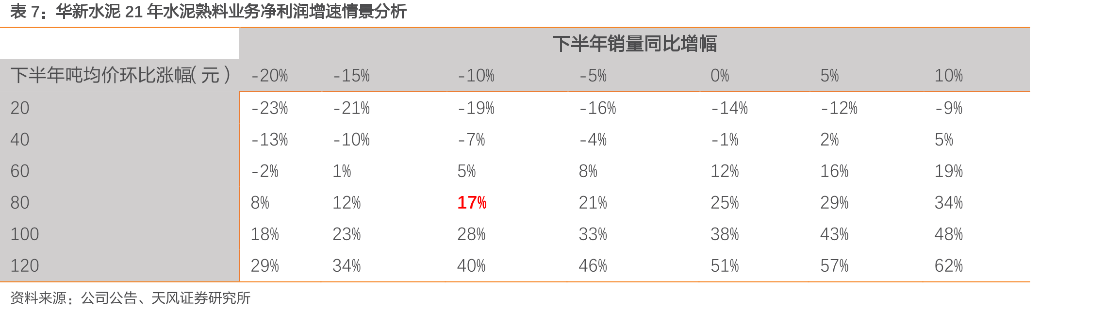 塔牌集团分业务毛利占比_第4页