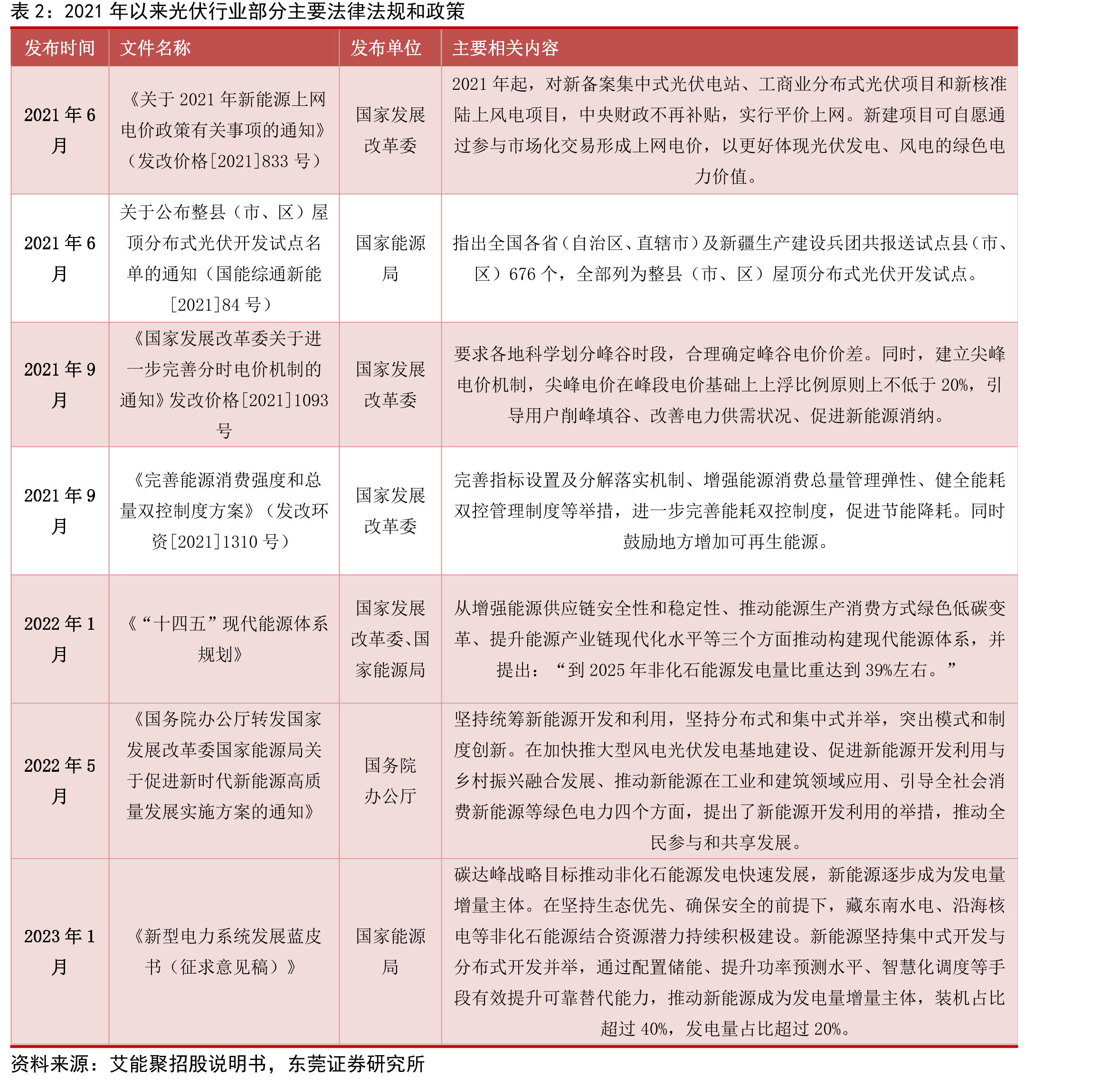 公司晶硅太阳能电池片生产工艺流程图_第2页