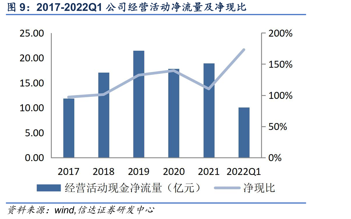 第7次人口普查数据：2021年我国人口年龄组成结构_第5页