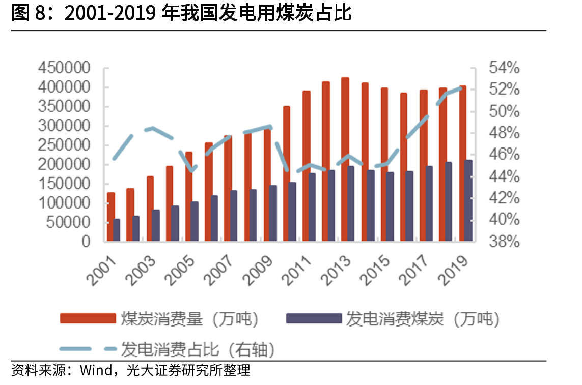 常见能源的平均低位发热量（kJ/kg）_第5页