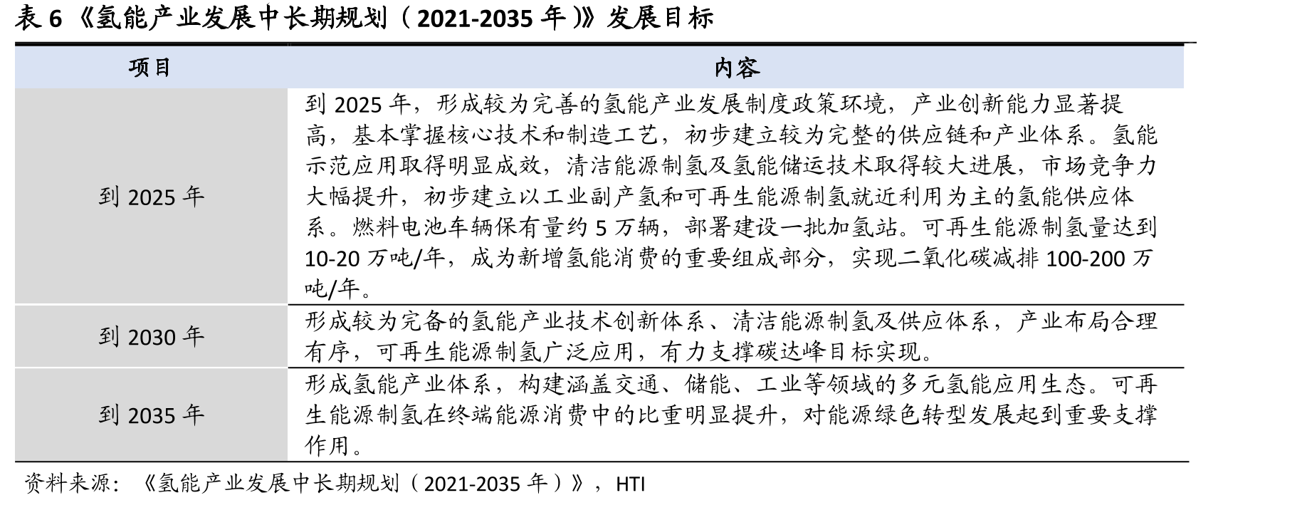 图16亿华通燃料电池发动机系统销量及市占率_第4页