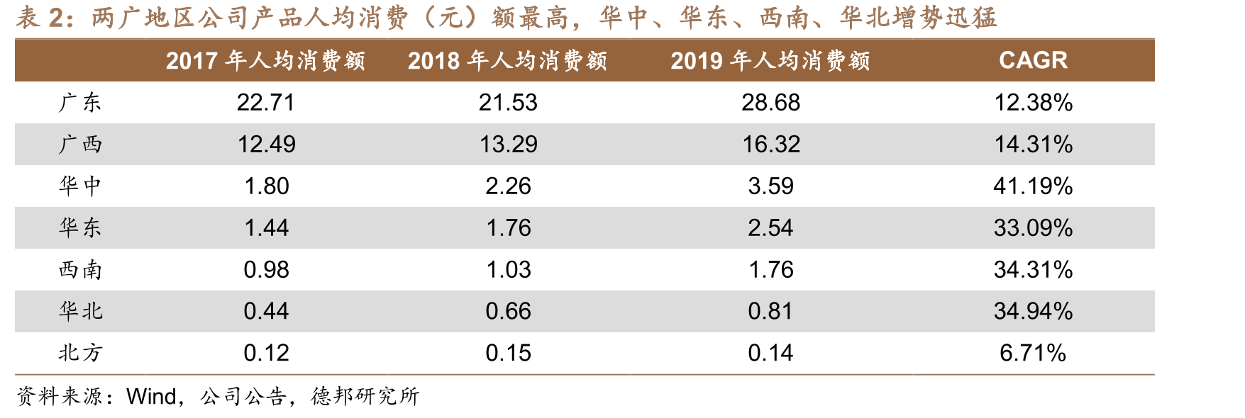 东鹏饮料股权结构（招股说明书，上市前数据）_第5页
