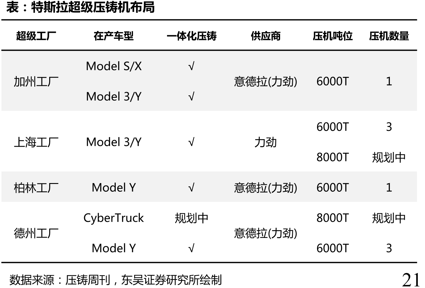 2021三季报披露公司控股股东股权结构情况_第2页