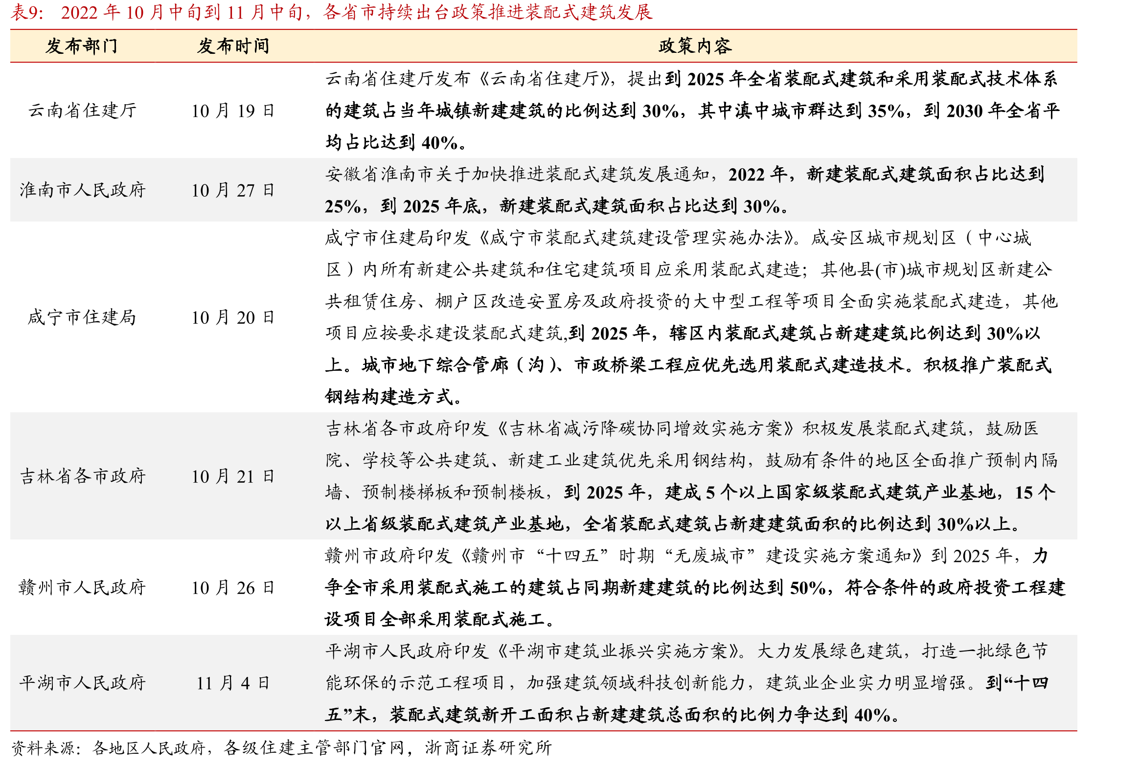 11月10日，全国浮法平板玻璃市场价月环比-1.0%_第2页