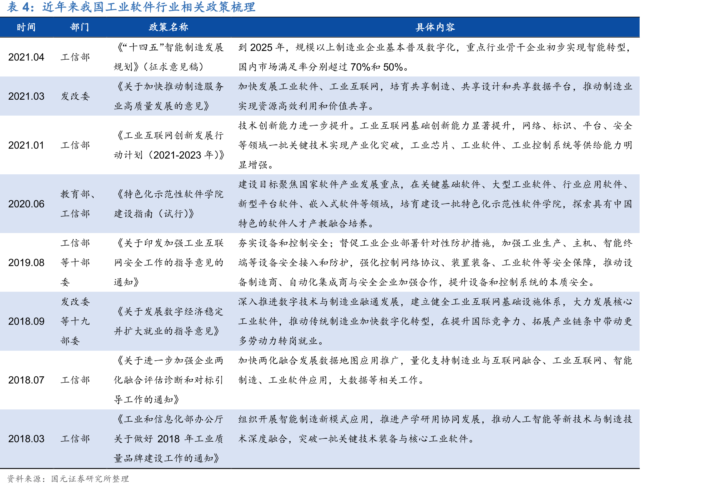 ERP与MES在管理上的主要区别_第4页