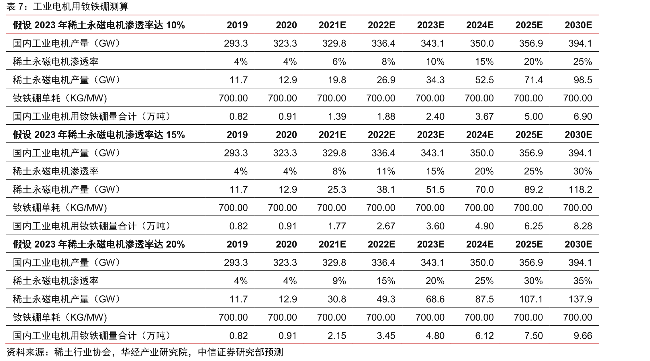 2020年主要国家/地区稀土矿储量分布_第4页