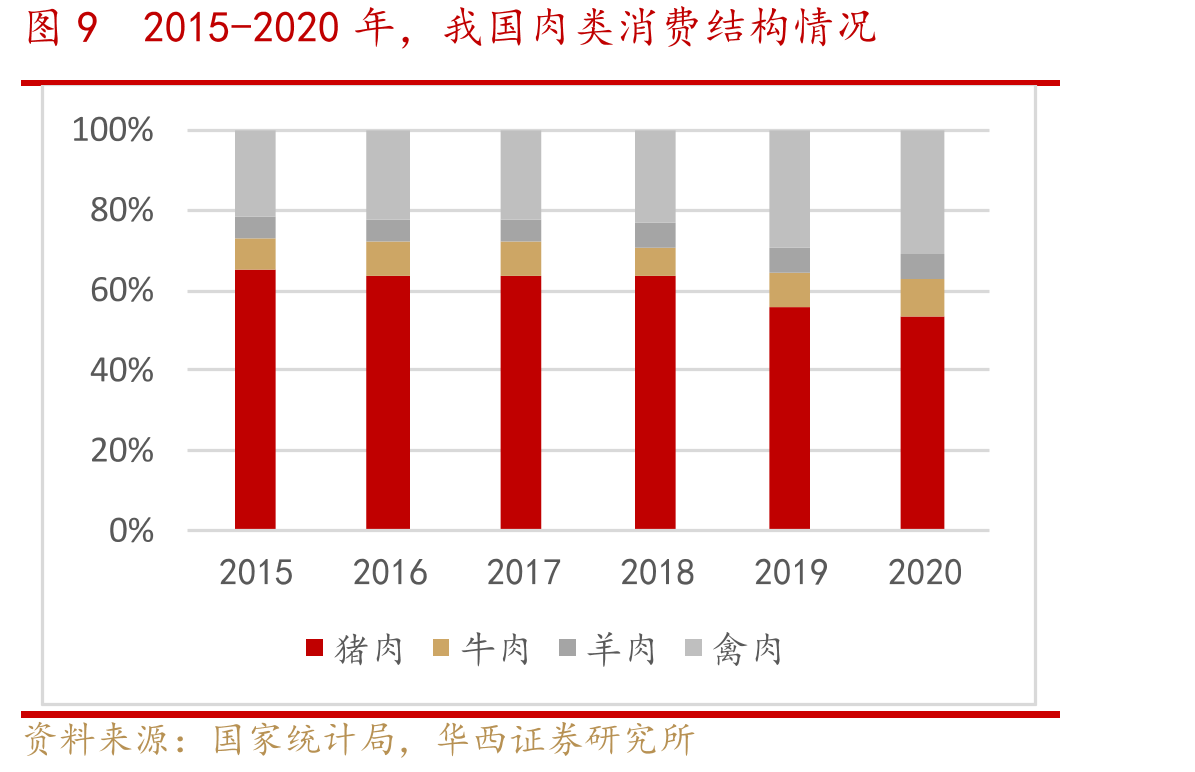 图262009-2020年，我国猪肉进口情况_第2页