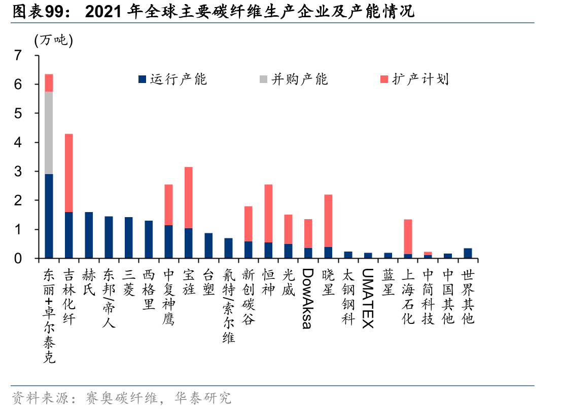 2021年5月后汽柴油调和料进口显著减少_第3页