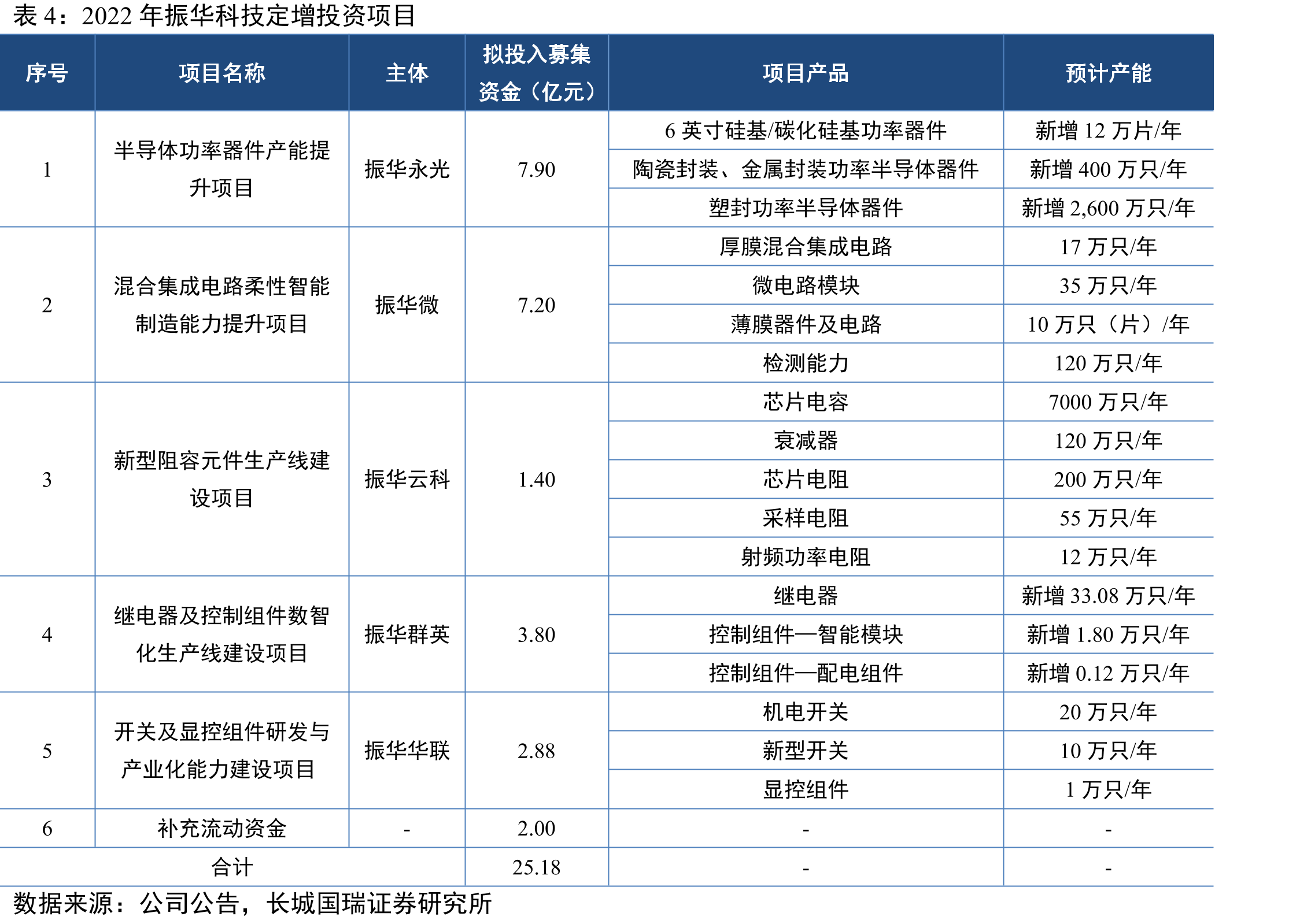 中国年度国防费构成_第5页
