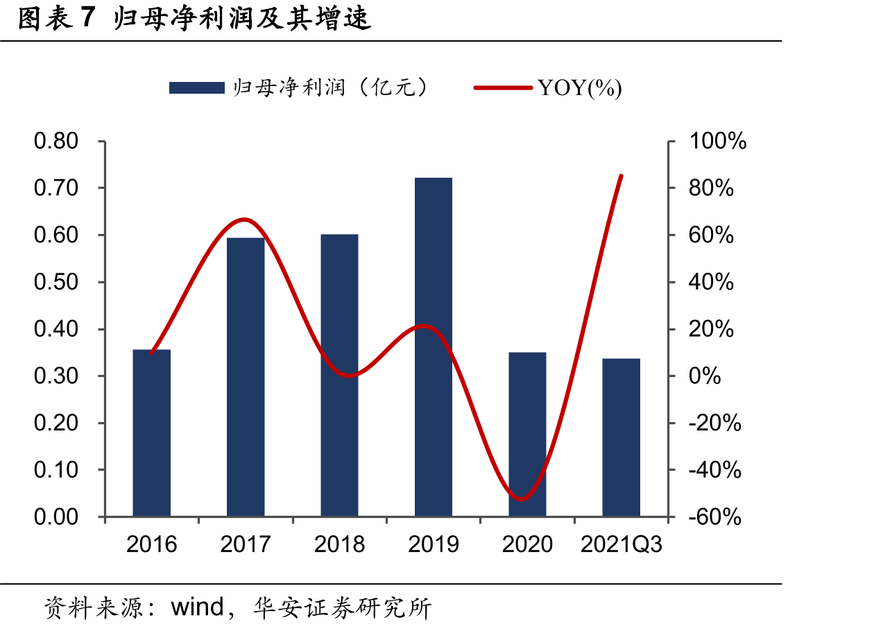 图国内旅游人数和旅游收入增加_第4页