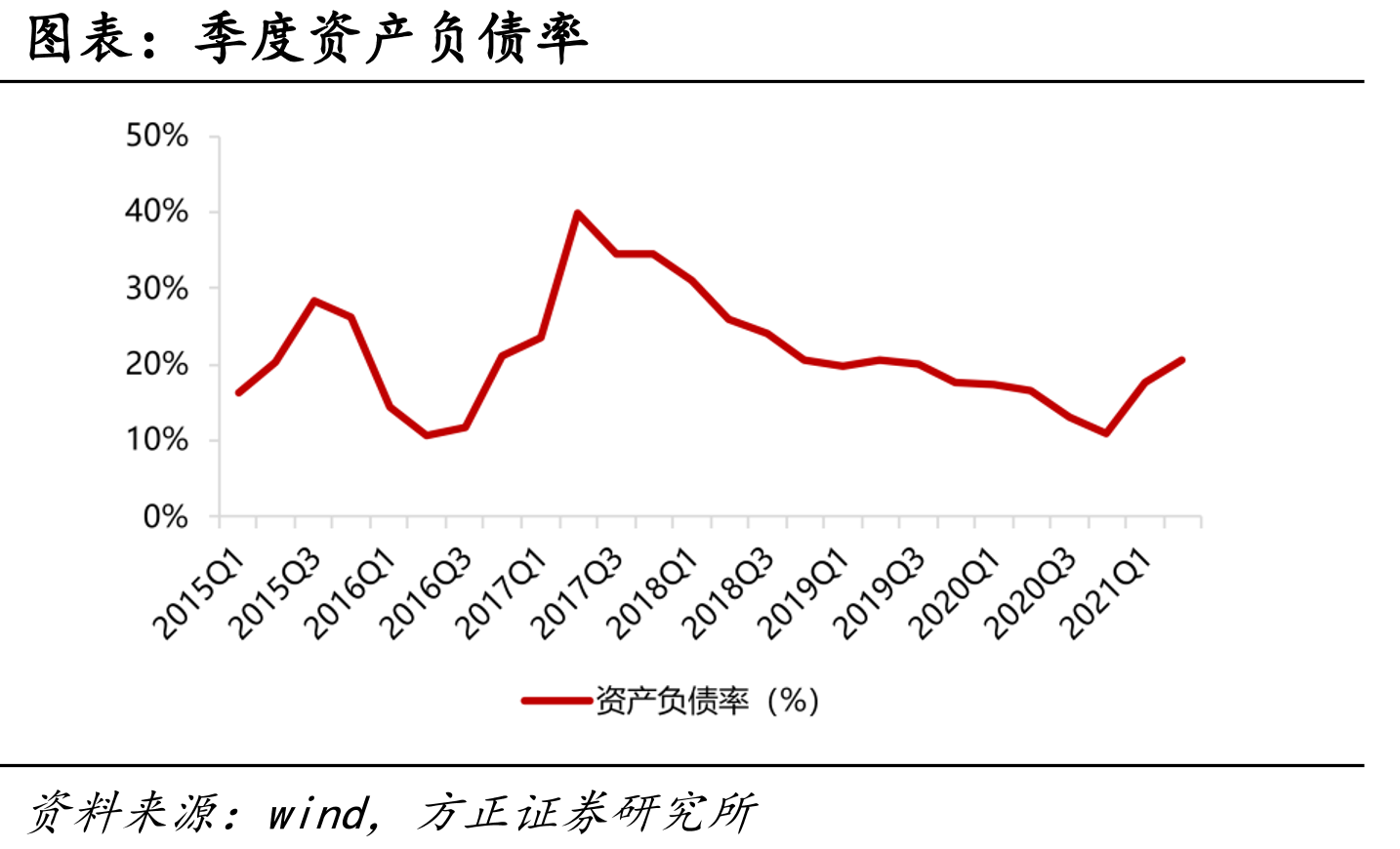 季度净资产收益率_第2页