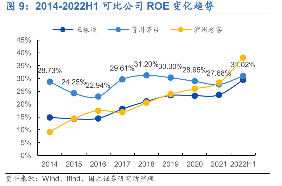 近两年国窖1573批价变化（元）_第5页