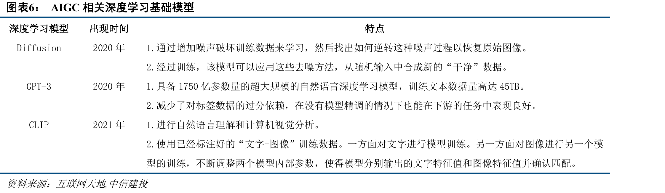 中证人工智能主题指数前十大成分股概况_第4页