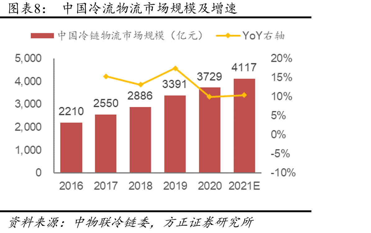 可连锁化的餐饮店按消费场景分三类_第3页