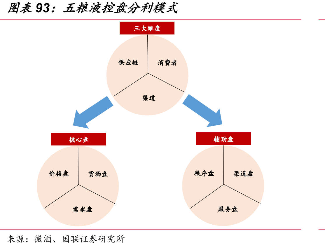 茅台国内外经销商数量_第4页