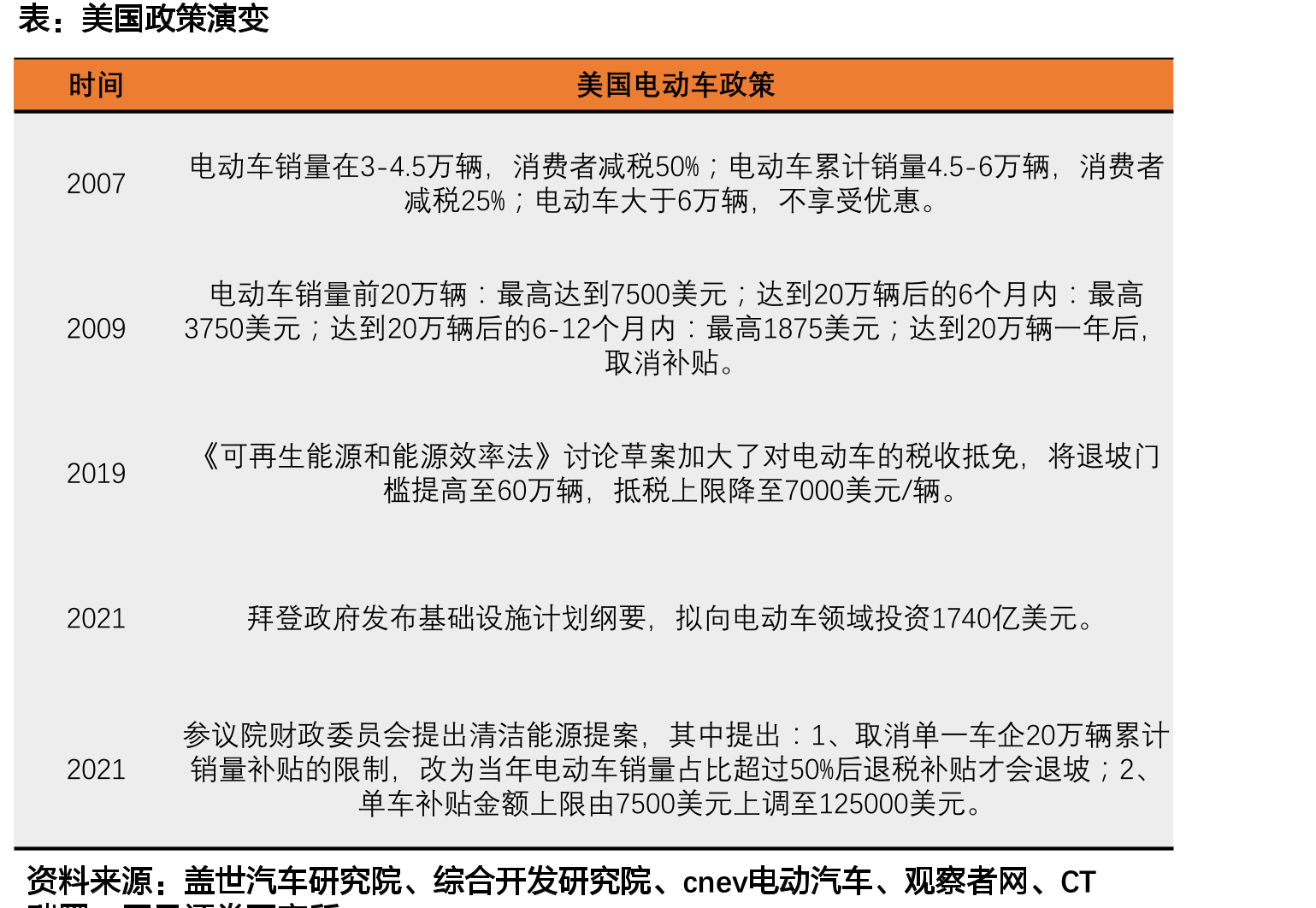 电动工具需求展望_第3页