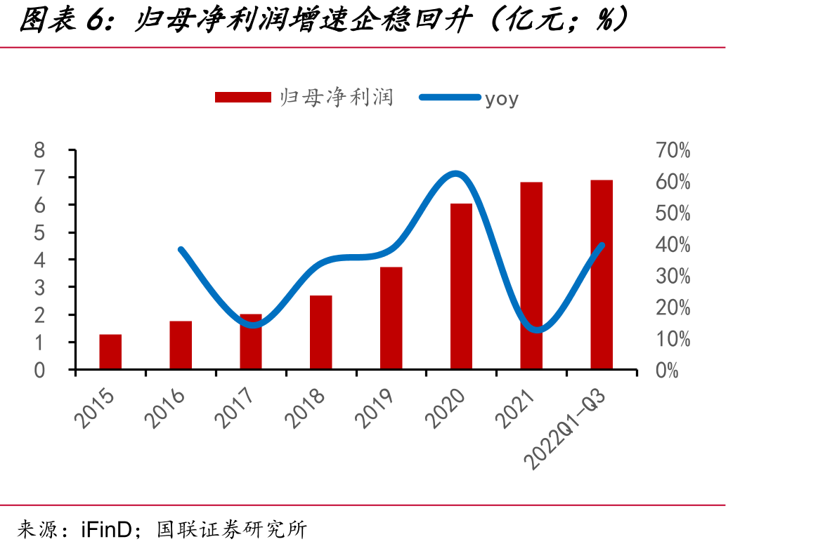 我国冷链运输车保有量变化（万辆）_第4页