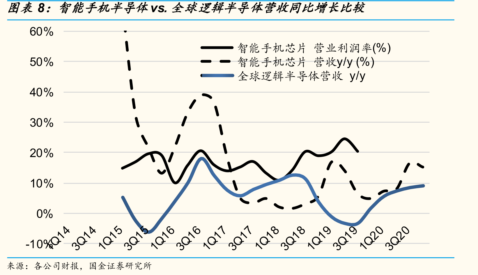 手机射频前端市场空间_第3页