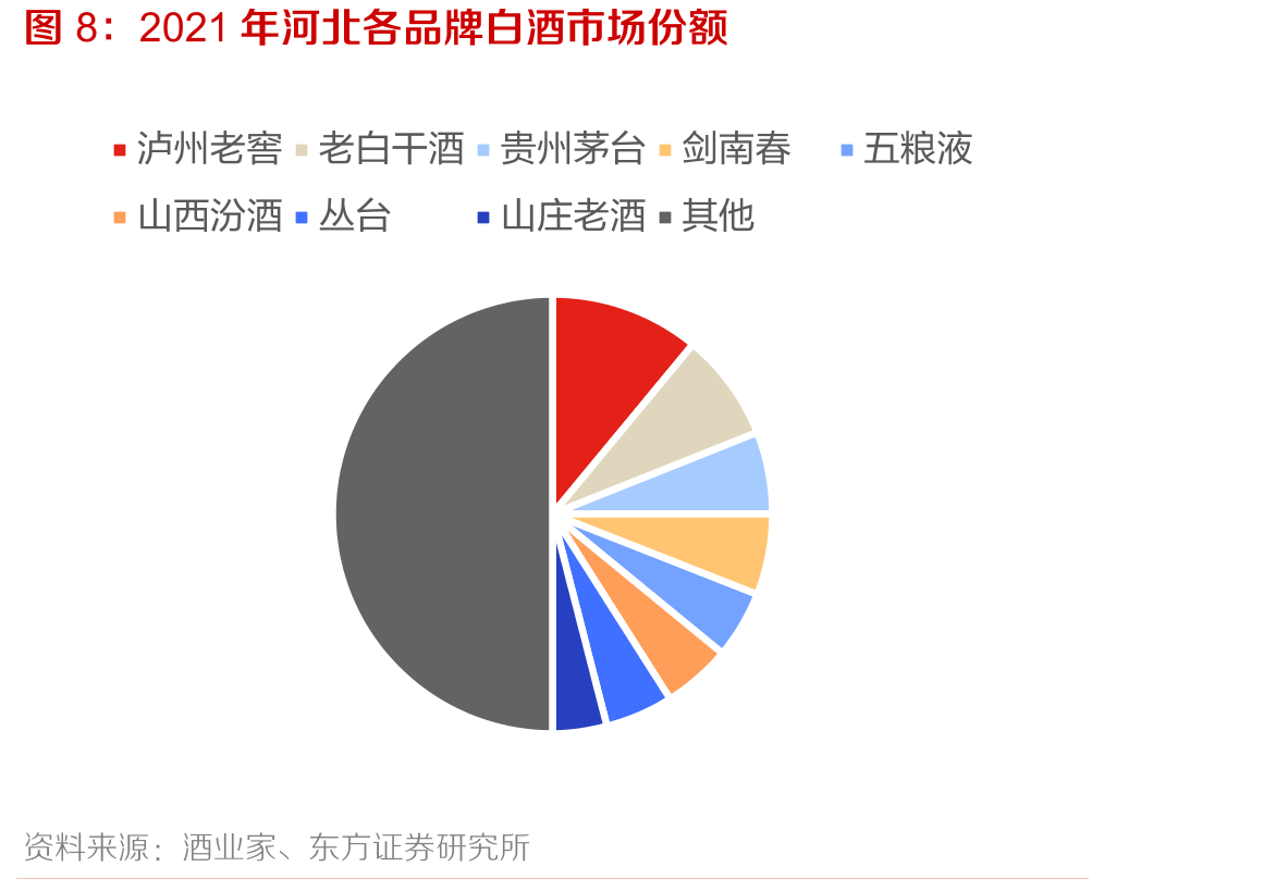 2021年全国各省市GDP排名_第4页