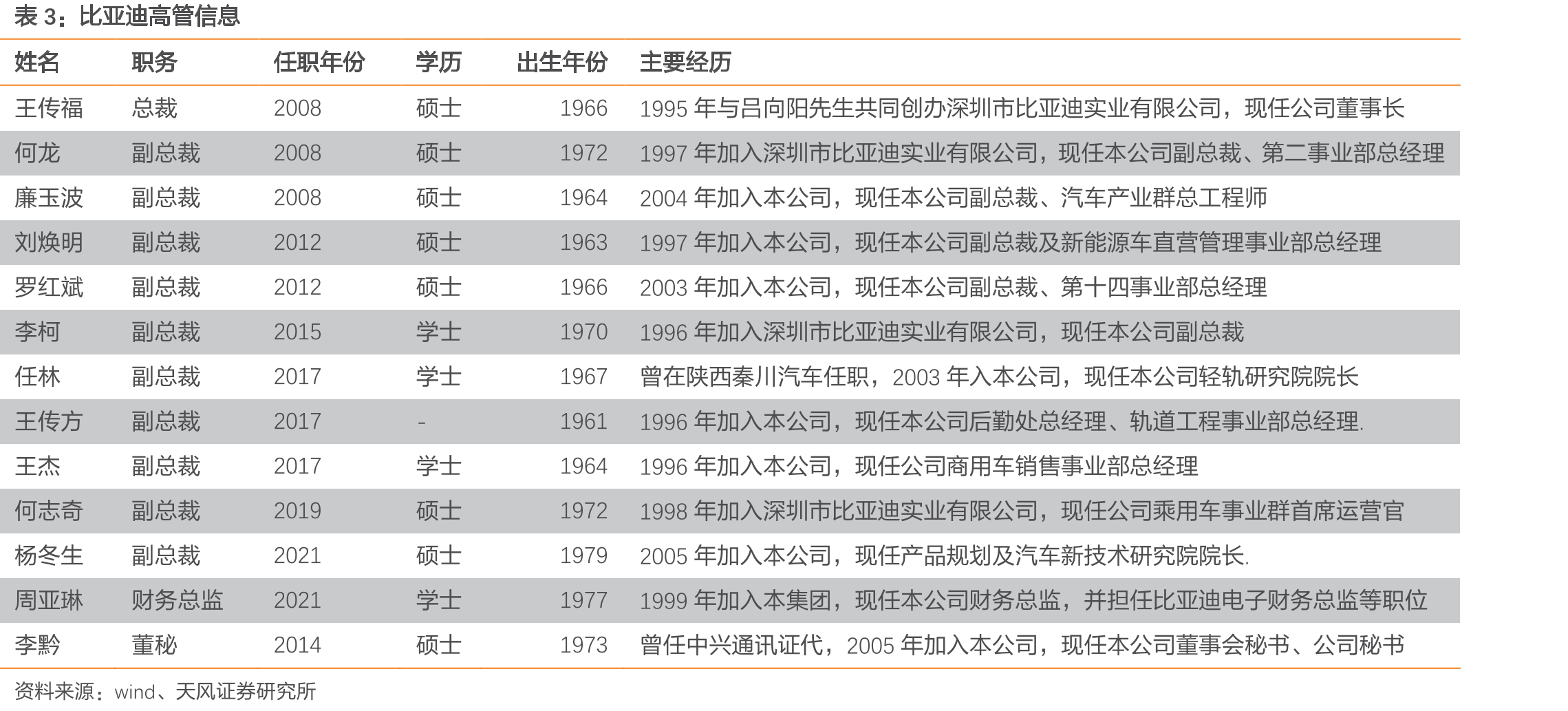 DM-i的动力系统构成，高效发动机+高效电机_第5页